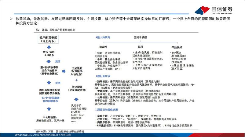 《多元资产配置系列(十七)：国信多元资配体系2025-241214-国信证券-68页》 - 第5页预览图