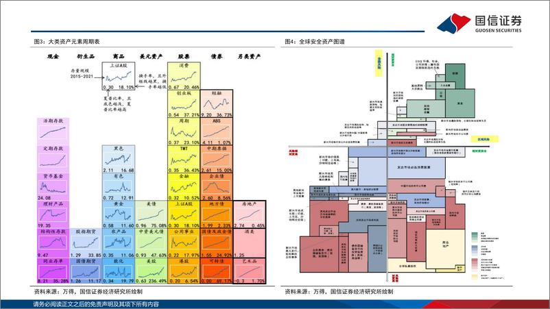 《多元资产配置系列(十七)：国信多元资配体系2025-241214-国信证券-68页》 - 第6页预览图