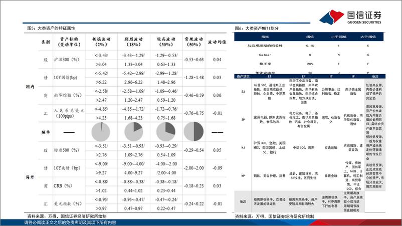 《多元资产配置系列(十七)：国信多元资配体系2025-241214-国信证券-68页》 - 第7页预览图