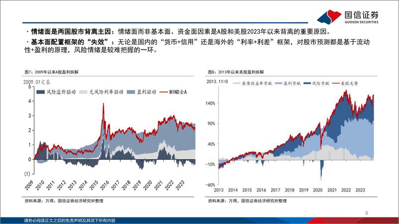 《多元资产配置系列(十七)：国信多元资配体系2025-241214-国信证券-68页》 - 第8页预览图