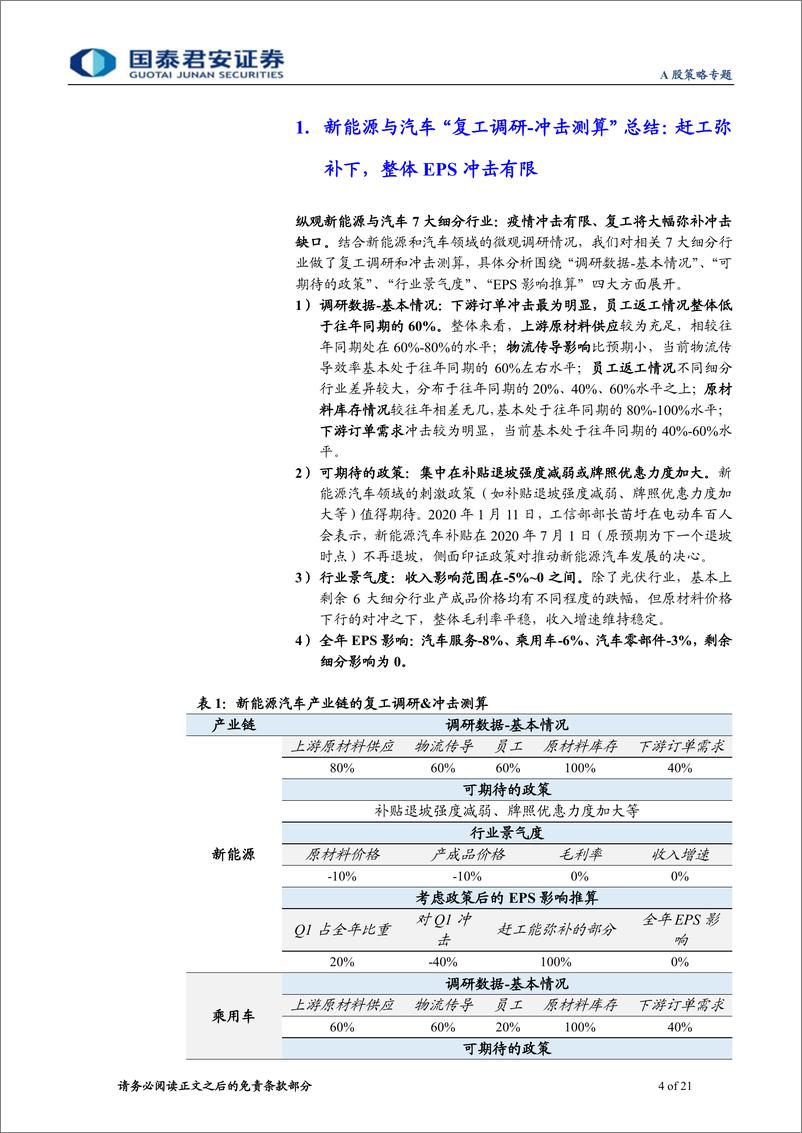 《新能源与汽车7大细分产业：复工冲击知多少？-20200213-国泰君安-21页》 - 第5页预览图