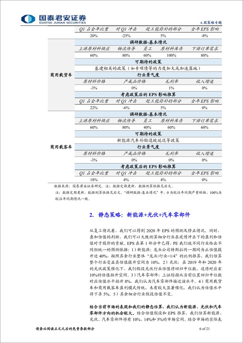 《新能源与汽车7大细分产业：复工冲击知多少？-20200213-国泰君安-21页》 - 第7页预览图