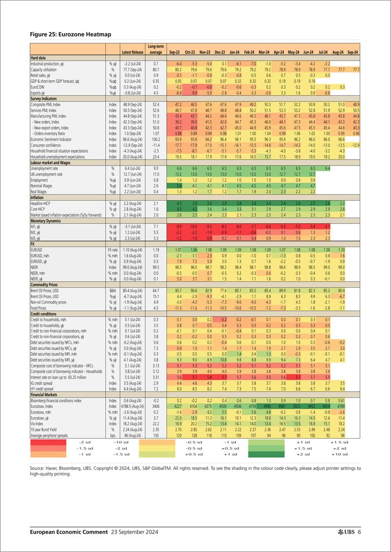 《UBS Economics-European Economic Comment _Eurozone PMIs Deteriorating mark...-110433031》 - 第6页预览图