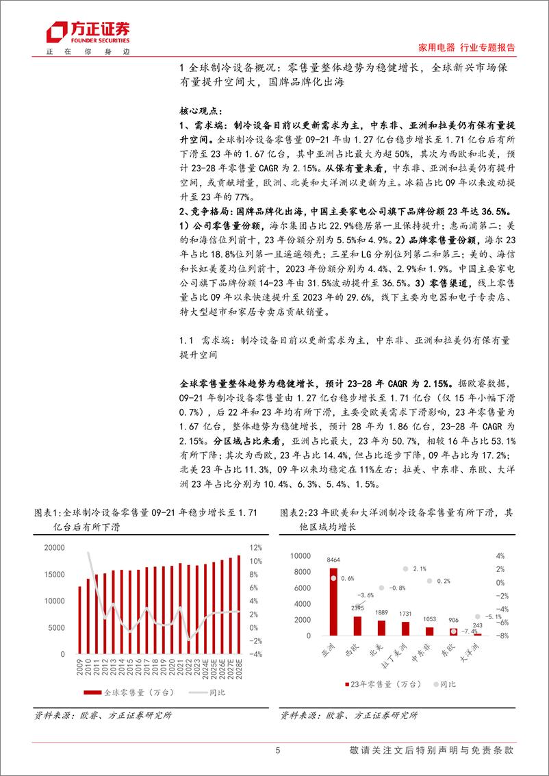 《家用电器行业专题报告-制冷设备出海之北美：海尔集团份额第一且呈提升趋势，国牌拓展空间大-240715-方正证券-29页》 - 第5页预览图