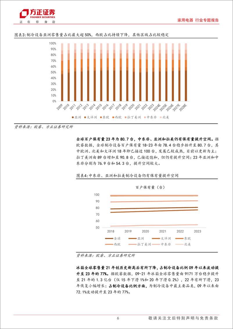 《家用电器行业专题报告-制冷设备出海之北美：海尔集团份额第一且呈提升趋势，国牌拓展空间大-240715-方正证券-29页》 - 第6页预览图