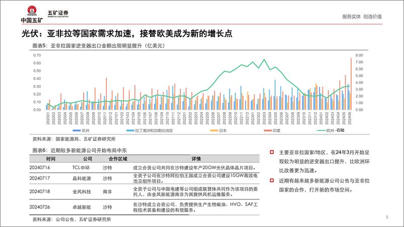 《新能源行业半年度市场洞察：供给升级带来产业变革-240821-五矿证券-46页》 - 第5页预览图