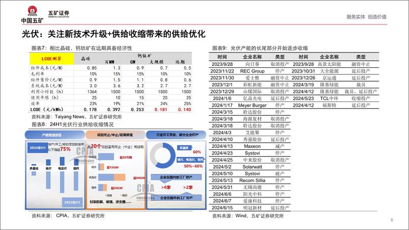 《新能源行业半年度市场洞察：供给升级带来产业变革-240821-五矿证券-46页》 - 第6页预览图