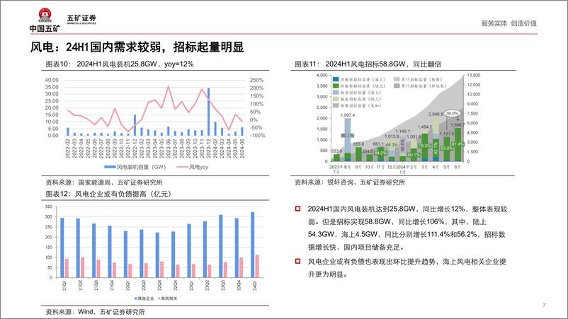 《新能源行业半年度市场洞察：供给升级带来产业变革-240821-五矿证券-46页》 - 第7页预览图