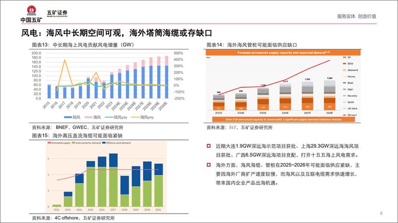 《新能源行业半年度市场洞察：供给升级带来产业变革-240821-五矿证券-46页》 - 第8页预览图