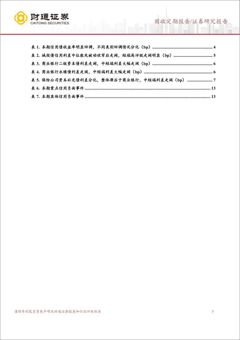 《信用债回调情况分化，债基久期仍升-240507-财通证券-15页》 - 第3页预览图