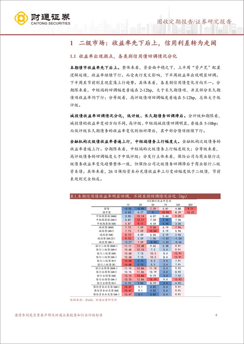 《信用债回调情况分化，债基久期仍升-240507-财通证券-15页》 - 第4页预览图