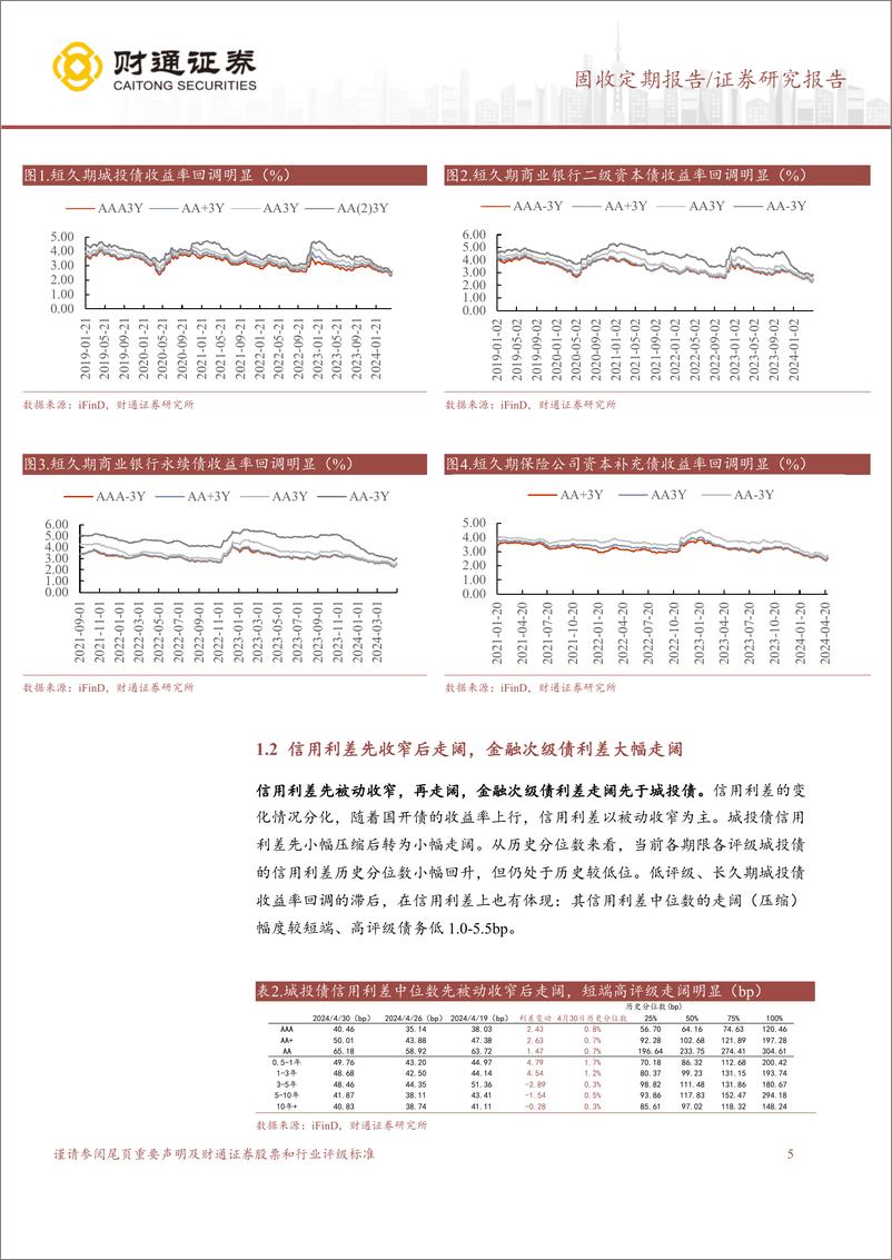 《信用债回调情况分化，债基久期仍升-240507-财通证券-15页》 - 第5页预览图