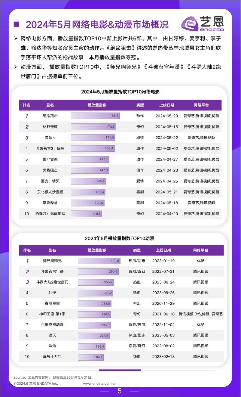 《2024年5月文娱行业市场观察-17页》 - 第5页预览图