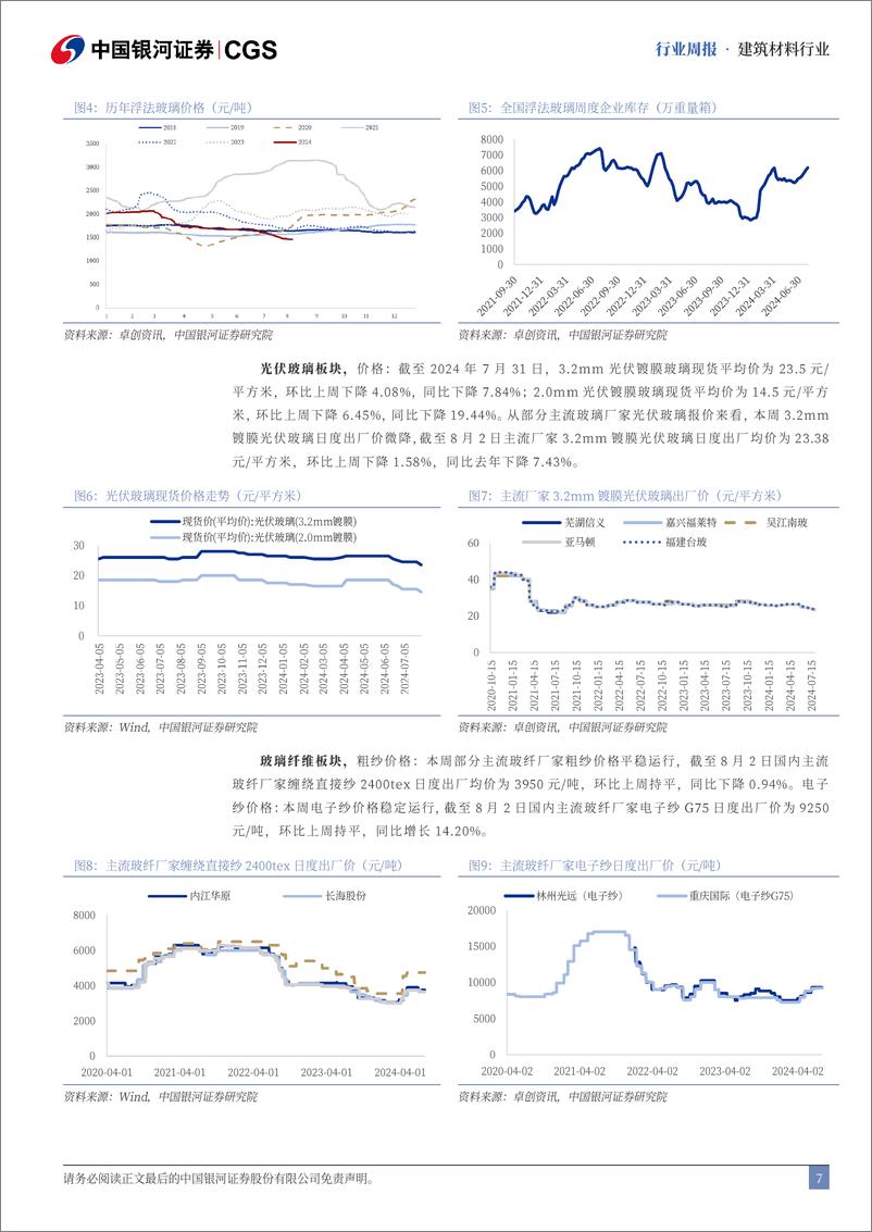 《建筑材料行业：新型城镇化提升建材恢复预期-240804-银河证券-13页》 - 第7页预览图