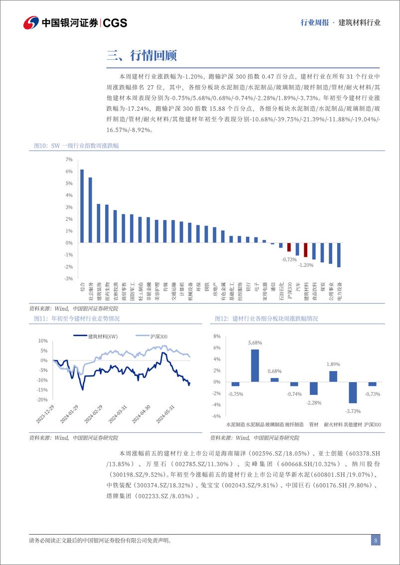 《建筑材料行业：新型城镇化提升建材恢复预期-240804-银河证券-13页》 - 第8页预览图