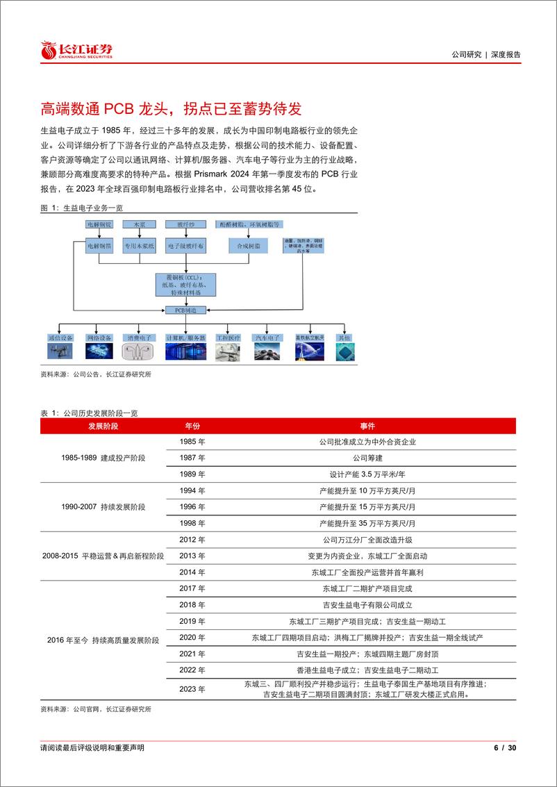 《生益电子(688183)深耕数通，蓄势待发-241128-长江证券-30页》 - 第6页预览图