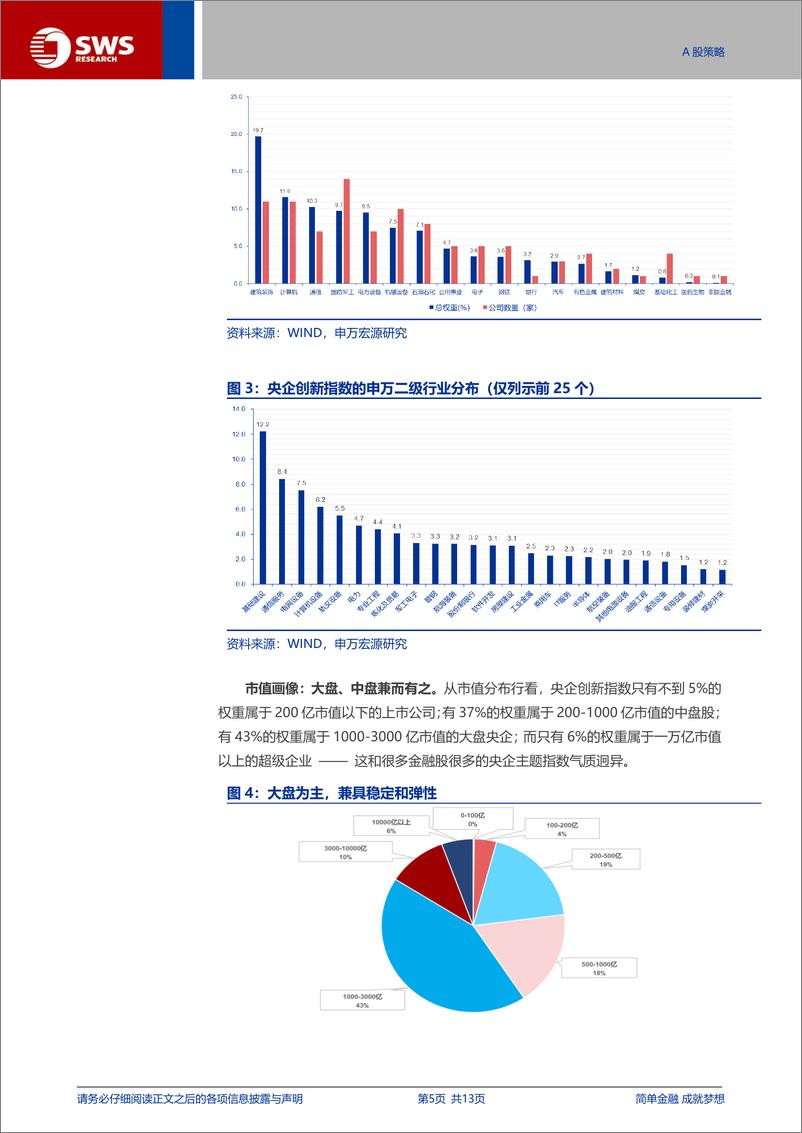 《中证央企创新指数投资价值分析：中证央企创新，业绩韧性%2b长期成长，稳中求进的核心资产-241128-申万宏源-13页》 - 第5页预览图