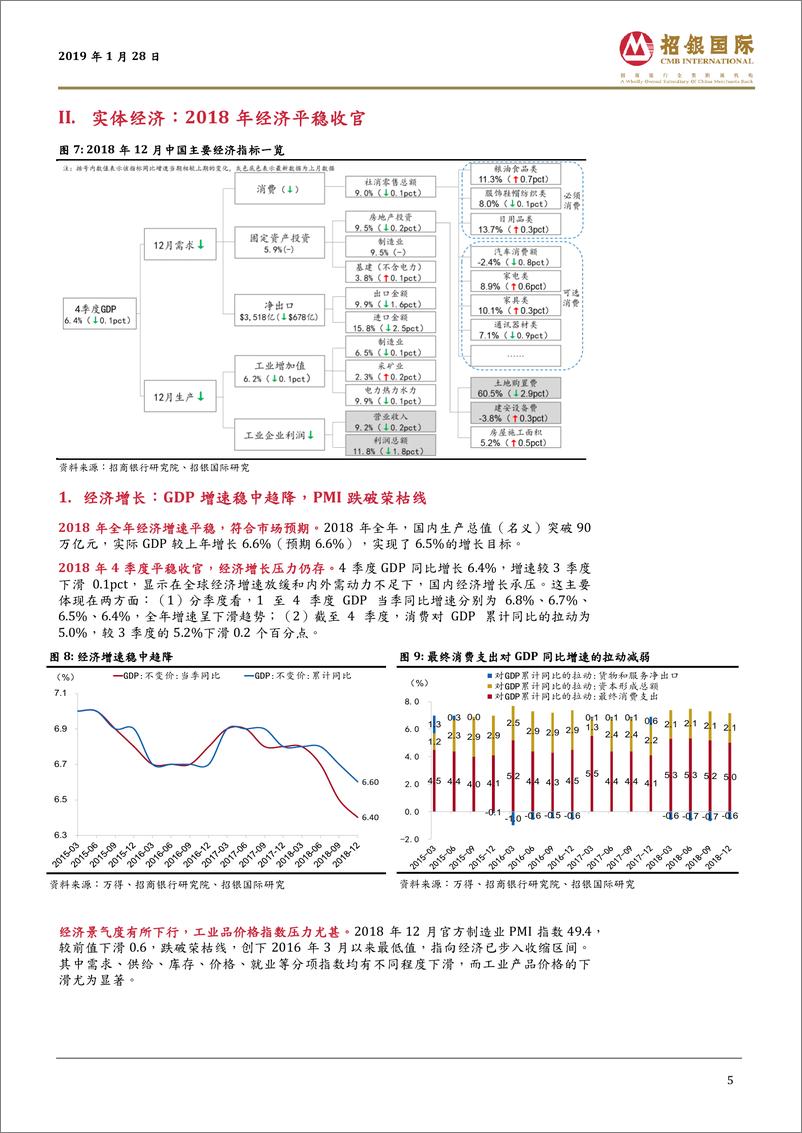 《1月宏观经济月报：2018经济平稳收官，PPI通缩阴影浮现-20190128-招银国际-20页》 - 第6页预览图