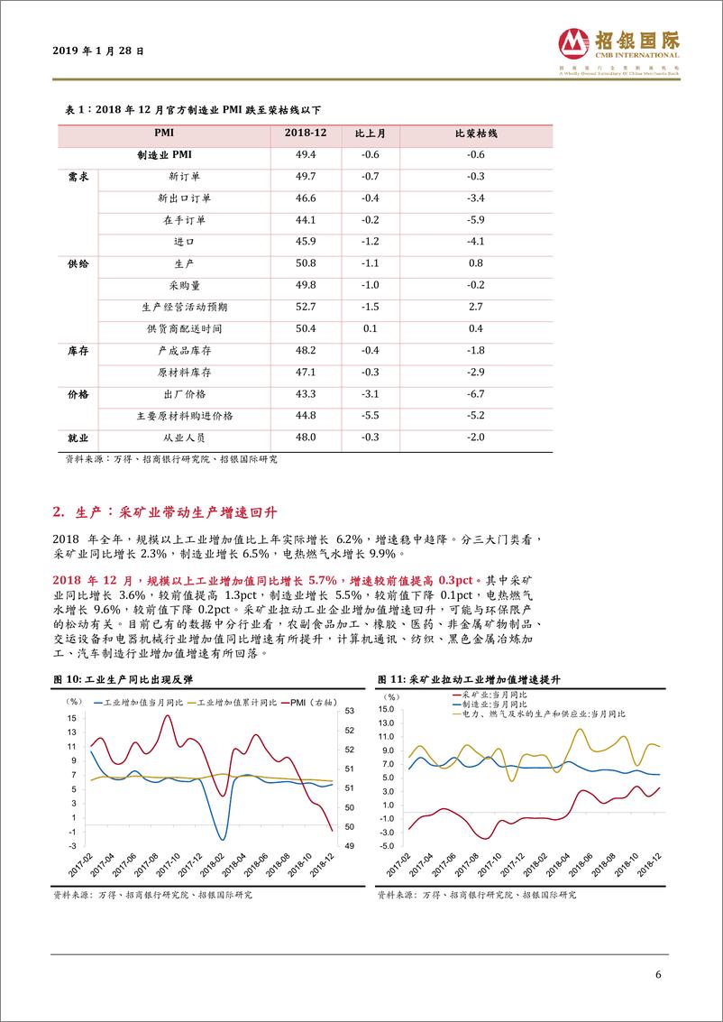 《1月宏观经济月报：2018经济平稳收官，PPI通缩阴影浮现-20190128-招银国际-20页》 - 第7页预览图