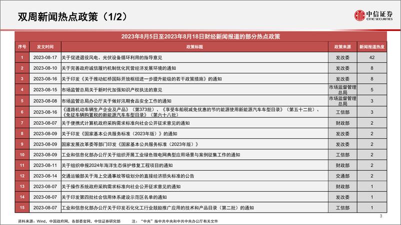 《算法决策系列：主题热点投资聚焦，关注光伏、核电、光刻胶、超级电容、智能投顾、啤酒相关主题-20230821-中信证券-15页》 - 第5页预览图