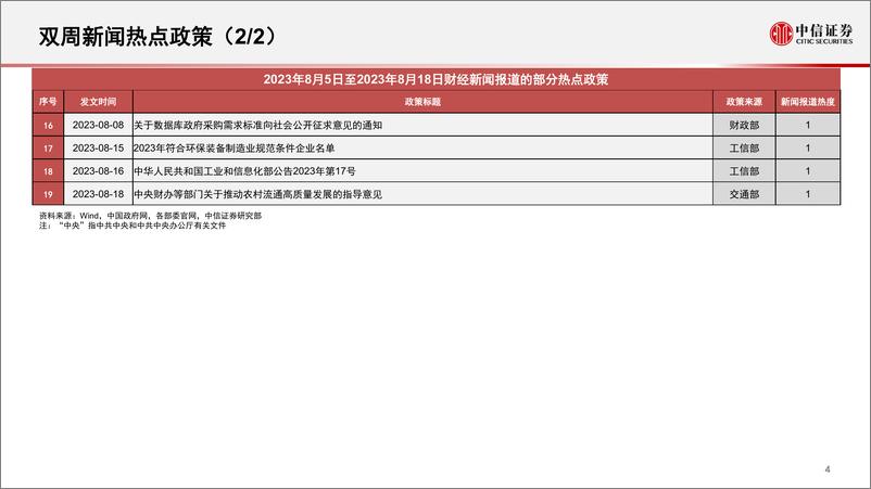 《算法决策系列：主题热点投资聚焦，关注光伏、核电、光刻胶、超级电容、智能投顾、啤酒相关主题-20230821-中信证券-15页》 - 第6页预览图