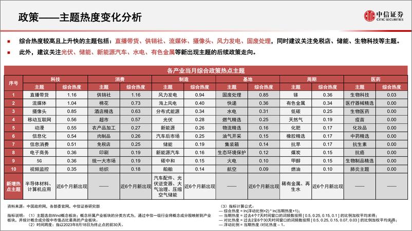 《算法决策系列：主题热点投资聚焦，关注光伏、核电、光刻胶、超级电容、智能投顾、啤酒相关主题-20230821-中信证券-15页》 - 第8页预览图