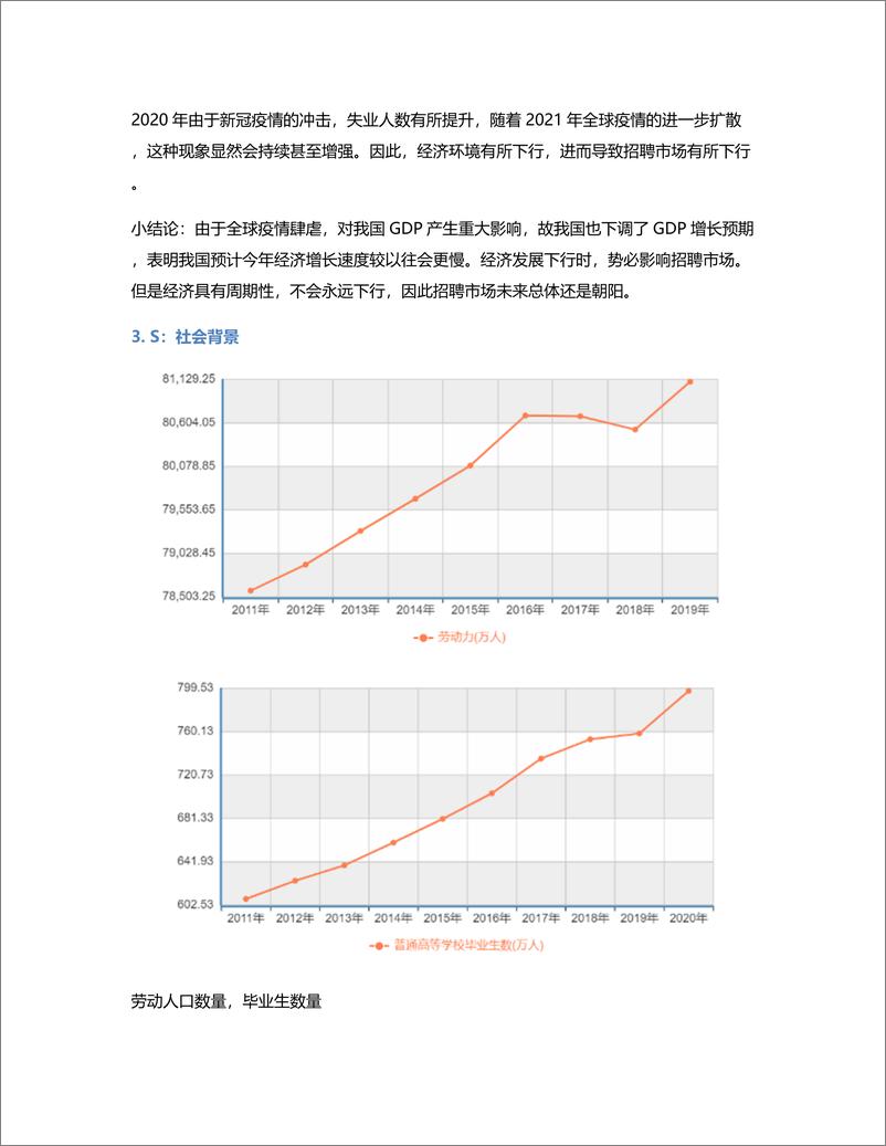 《竞品分析  智联招聘、Boss直聘使用报告》 - 第4页预览图