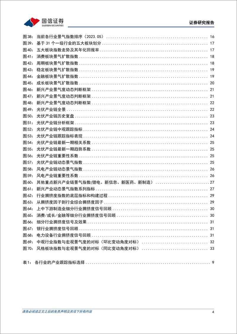 《策略专题研究：国信多资产系列指数介绍（二）中观篇-20230603-国信证券-37页》 - 第5页预览图