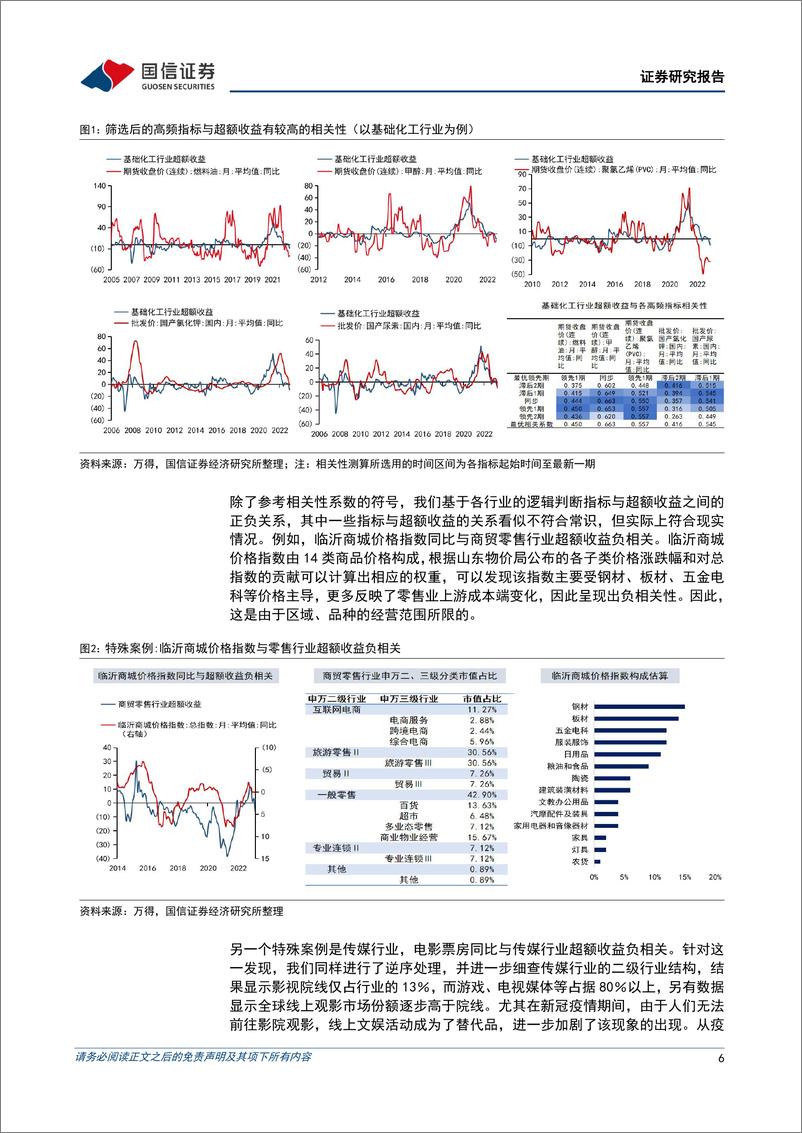 《策略专题研究：国信多资产系列指数介绍（二）中观篇-20230603-国信证券-37页》 - 第7页预览图