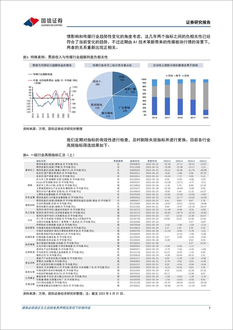 《策略专题研究：国信多资产系列指数介绍（二）中观篇-20230603-国信证券-37页》 - 第8页预览图