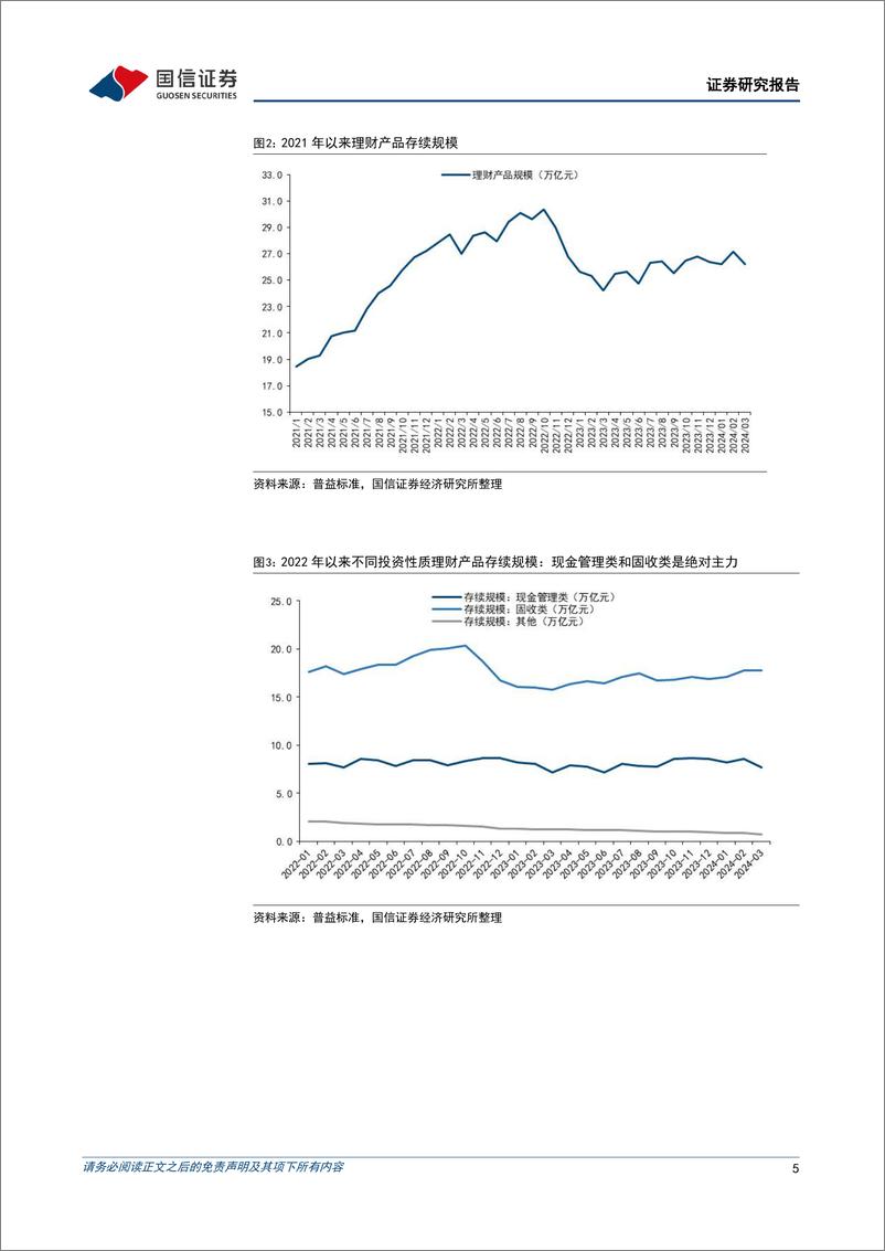 《银行理财2024年4月月报：理财如何增量又增收-240410-国信证券-13页》 - 第5页预览图