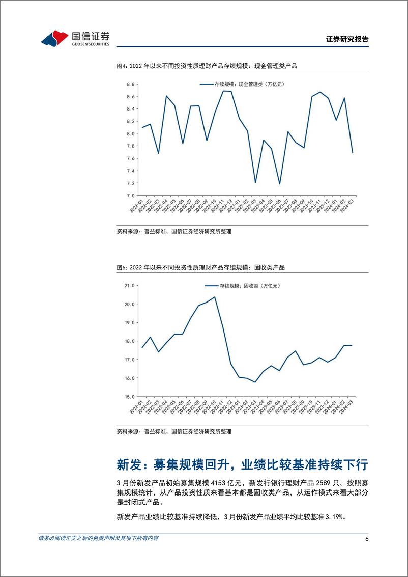 《银行理财2024年4月月报：理财如何增量又增收-240410-国信证券-13页》 - 第6页预览图