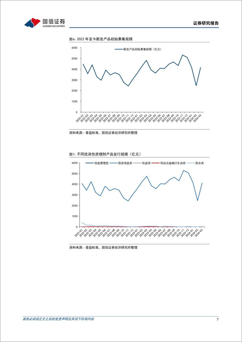 《银行理财2024年4月月报：理财如何增量又增收-240410-国信证券-13页》 - 第7页预览图