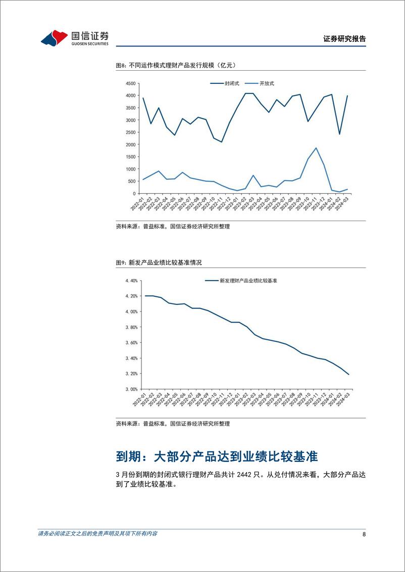 《银行理财2024年4月月报：理财如何增量又增收-240410-国信证券-13页》 - 第8页预览图