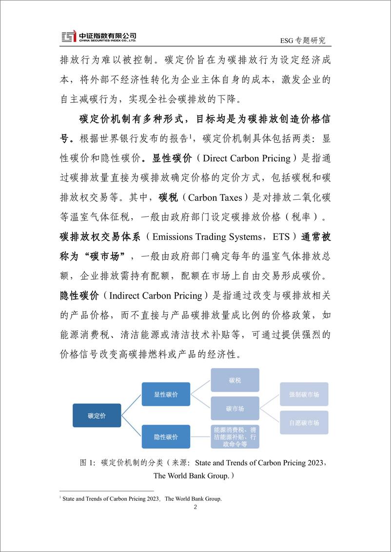 《碳定价、碳交易与ESG-15页》 - 第2页预览图