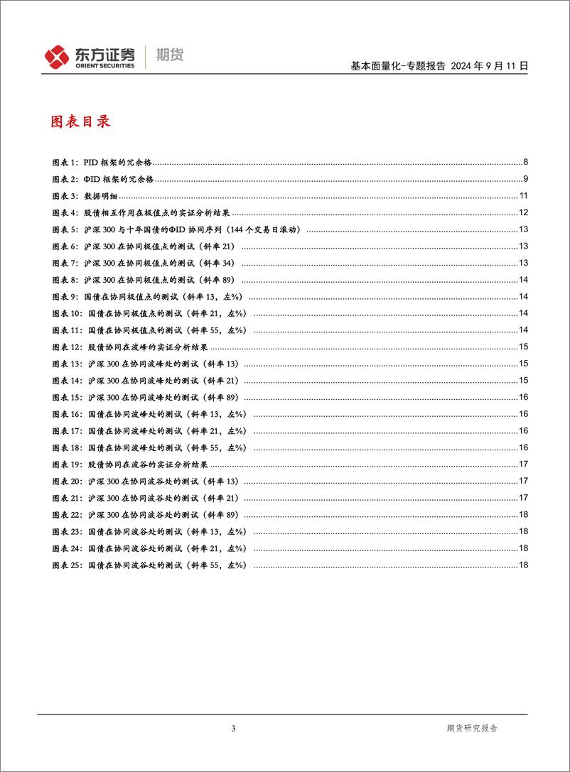 《东证期货-基本面量化专题报告_从信息论探究高阶相互作用之股债》 - 第3页预览图