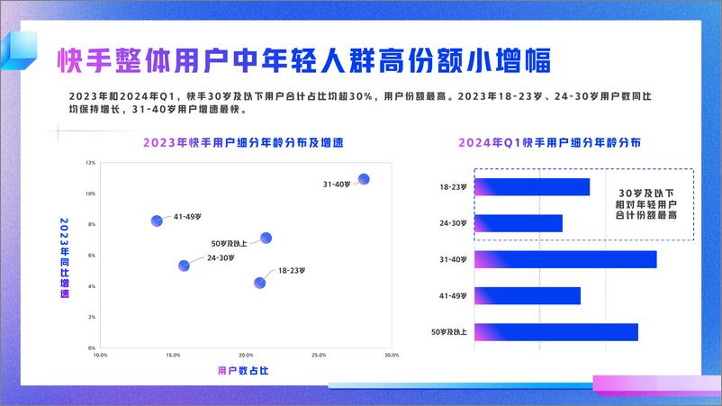 《2024快手Z世代数据报告-快手-26页》 - 第4页预览图