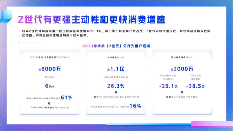 《2024快手Z世代数据报告-快手-26页》 - 第5页预览图