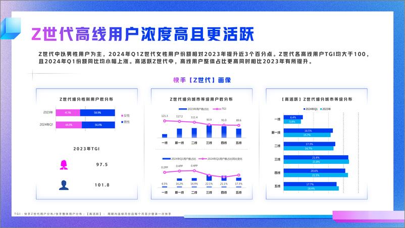 《2024快手Z世代数据报告-快手-26页》 - 第6页预览图