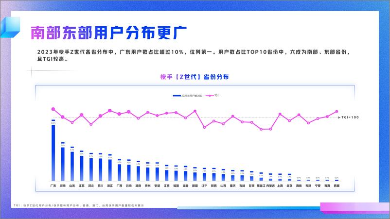 《2024快手Z世代数据报告-快手-26页》 - 第7页预览图