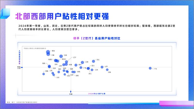 《2024快手Z世代数据报告-快手-26页》 - 第8页预览图