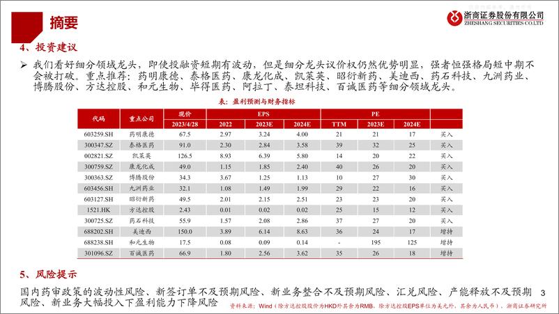 《浙商证券-医药行业CXO2022&2023Q1总结：竞争优势明显，看好触底-230506》 - 第3页预览图