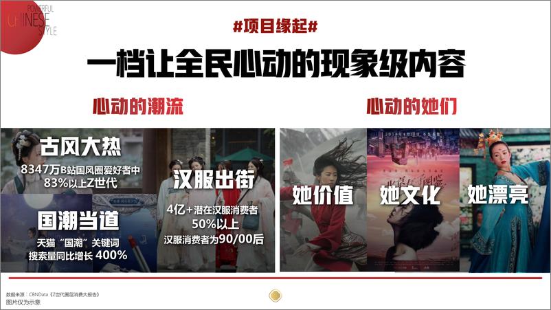 2021《我是女演员》项目通案【综艺】【通案】 - 第2页预览图