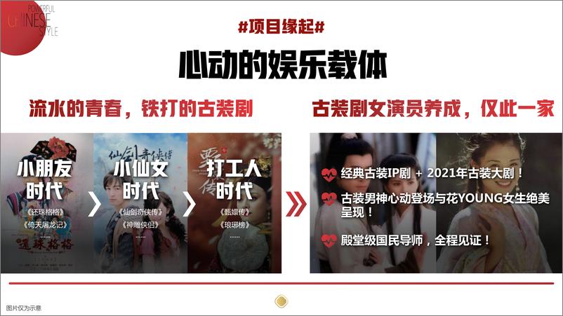 2021《我是女演员》项目通案【综艺】【通案】 - 第3页预览图