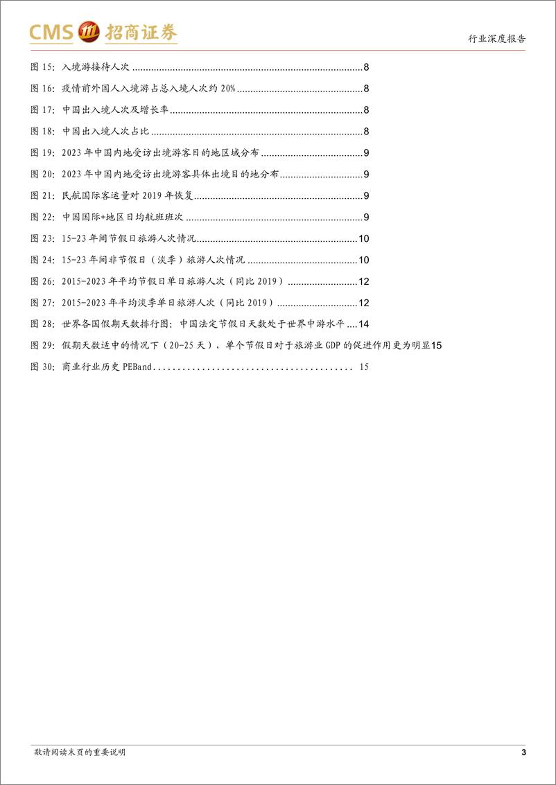 《商业行业假日分析报告：政策催化国内游仍有修复空间，运力免签利好出入境旅游-招商证券-241230-17页》 - 第3页预览图