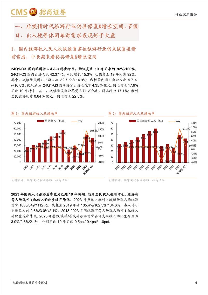 《商业行业假日分析报告：政策催化国内游仍有修复空间，运力免签利好出入境旅游-招商证券-241230-17页》 - 第4页预览图