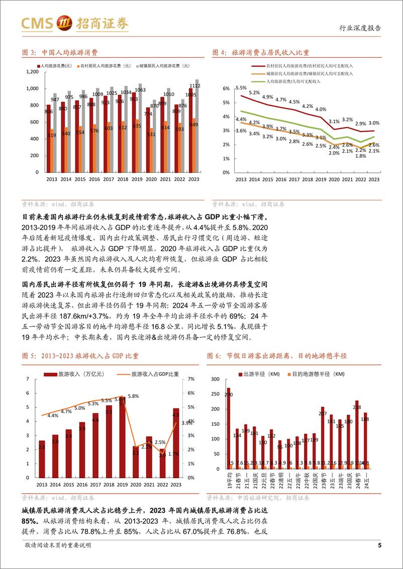 《商业行业假日分析报告：政策催化国内游仍有修复空间，运力免签利好出入境旅游-招商证券-241230-17页》 - 第5页预览图