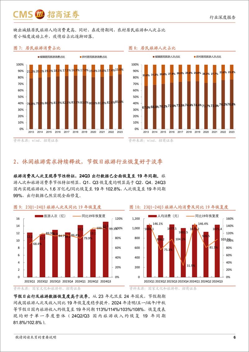 《商业行业假日分析报告：政策催化国内游仍有修复空间，运力免签利好出入境旅游-招商证券-241230-17页》 - 第6页预览图