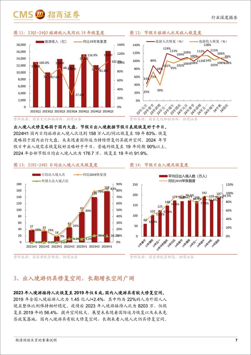 《商业行业假日分析报告：政策催化国内游仍有修复空间，运力免签利好出入境旅游-招商证券-241230-17页》 - 第7页预览图