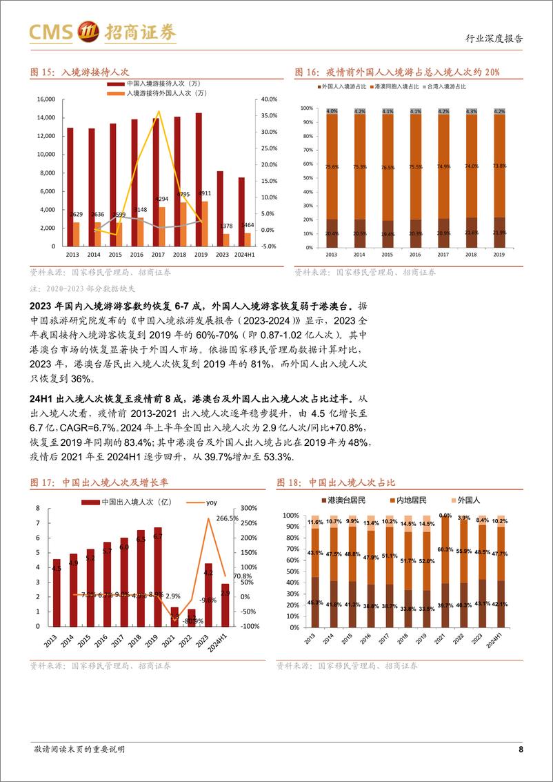 《商业行业假日分析报告：政策催化国内游仍有修复空间，运力免签利好出入境旅游-招商证券-241230-17页》 - 第8页预览图